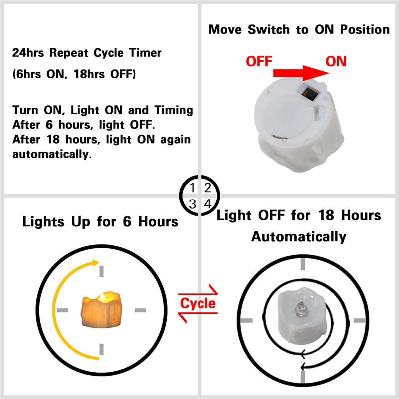 3/6/12 Pieces Remote Control F - Candle Surprise recension och pris